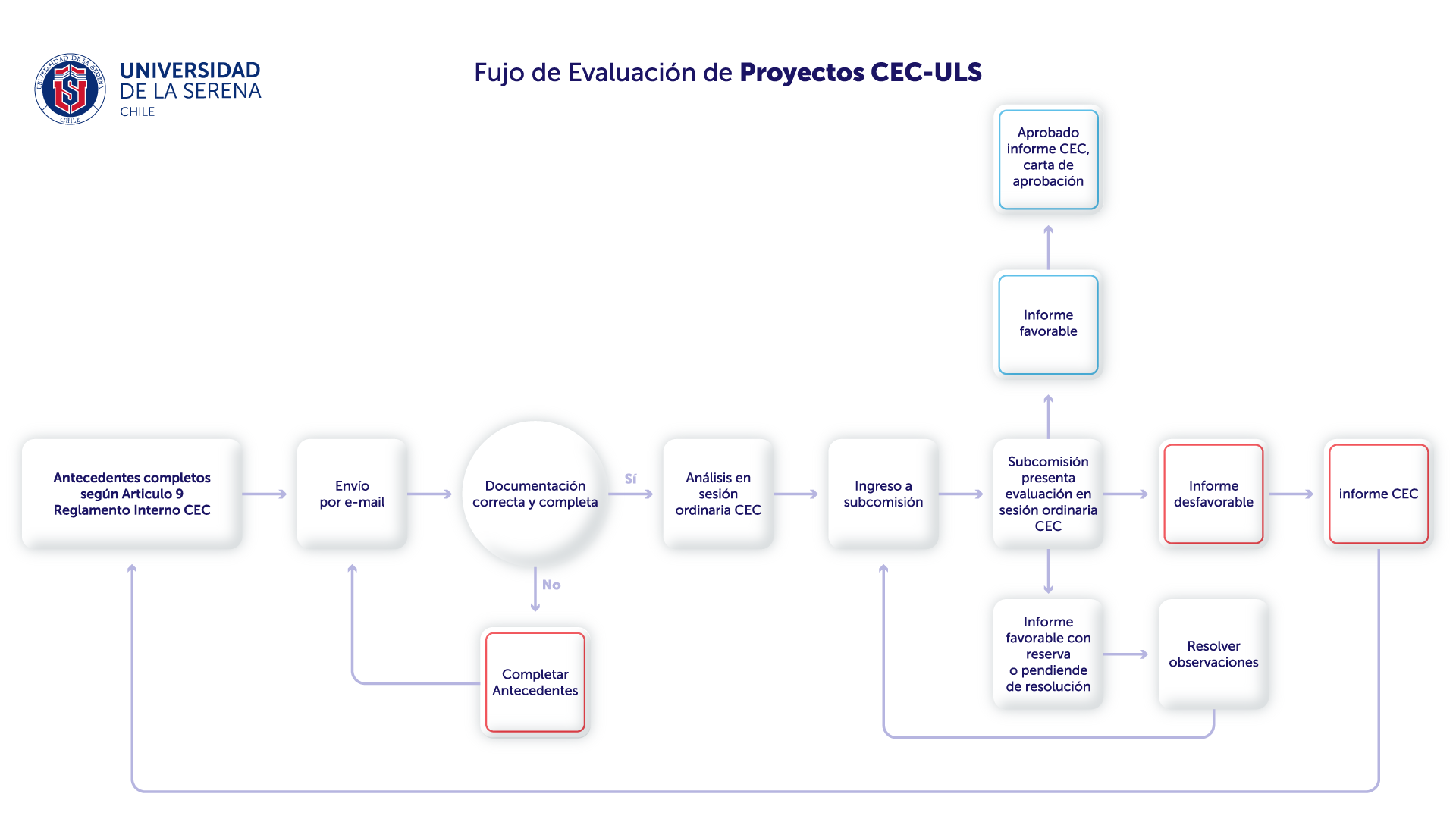 diagrama
