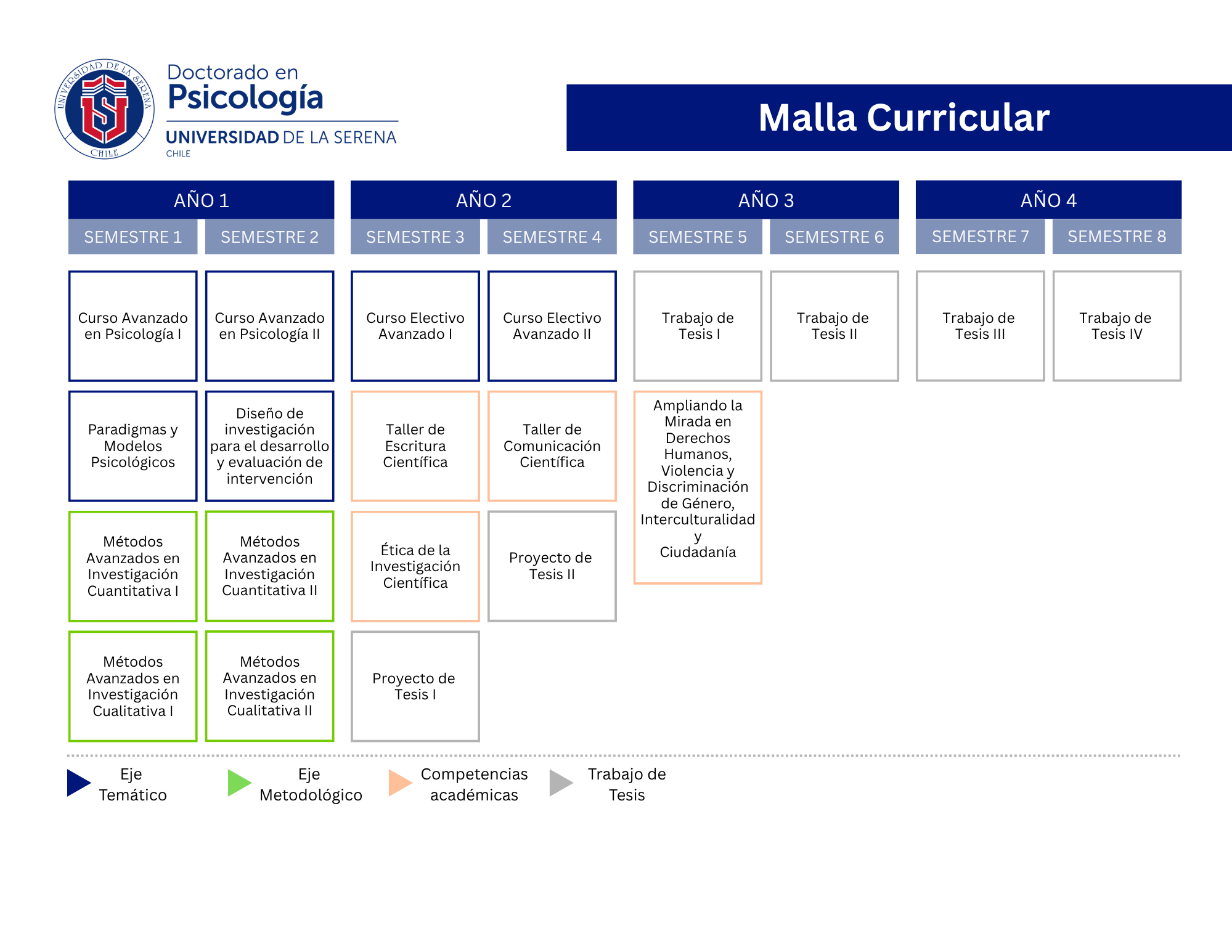 plan de estudio