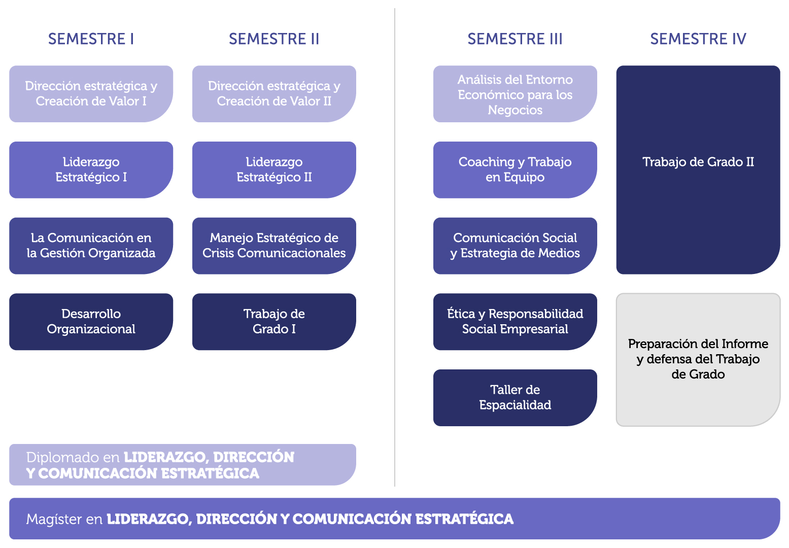 plan de estudio