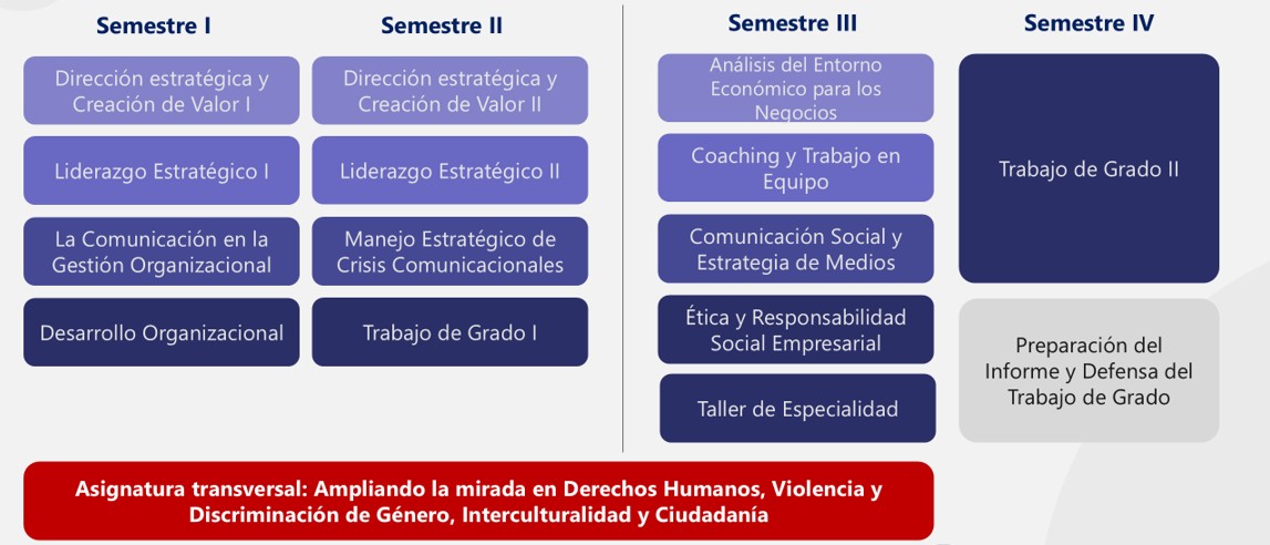 plan de estudio